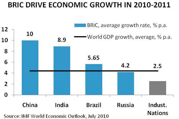 brics.jpg