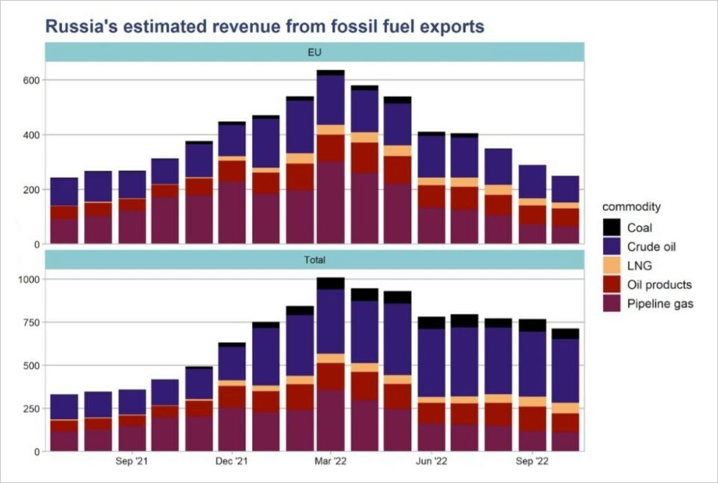 RU Export