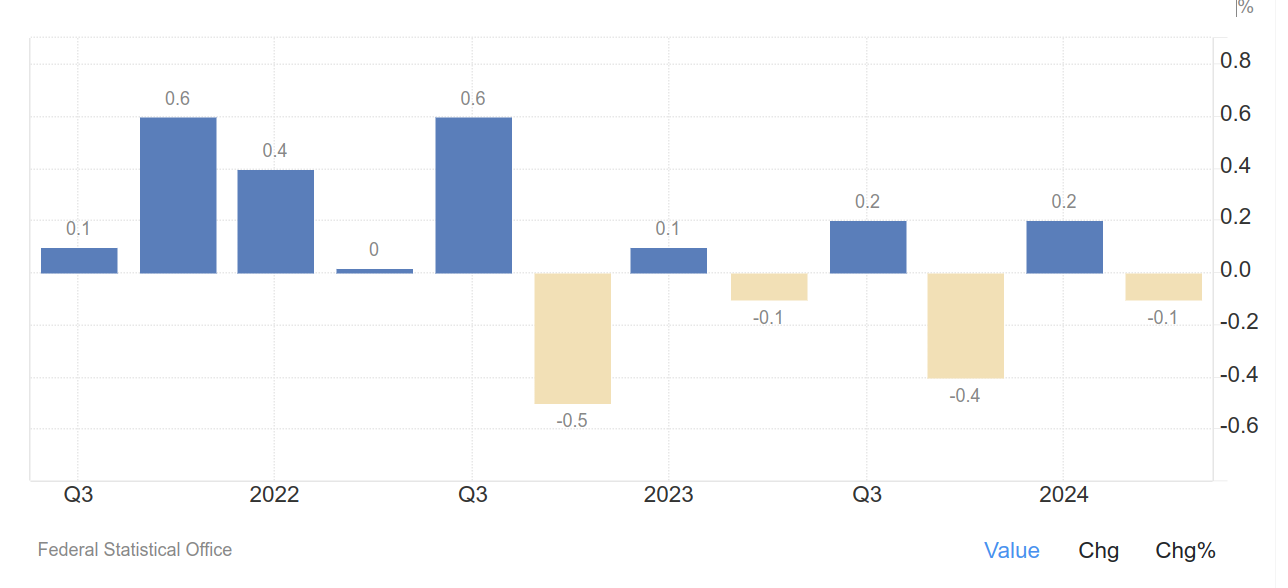 GE Economy