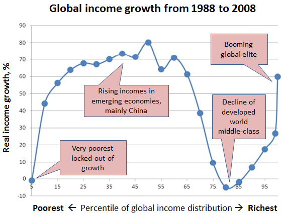 Elephant Graph