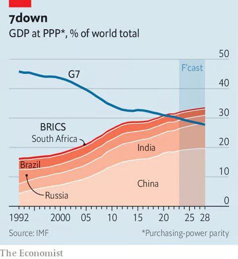 G7 BRICS