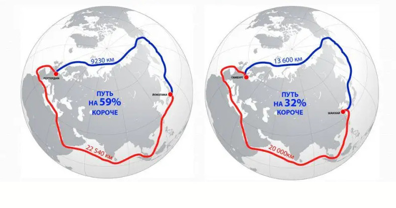 Severnyj Morskoj Put 2