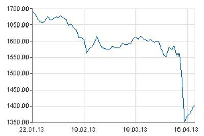 www.finanzen.net