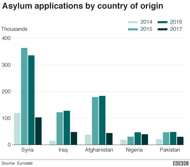 Migation Country