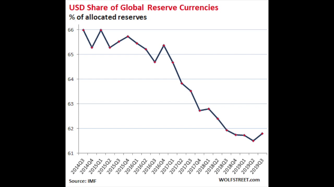 Us Dollar