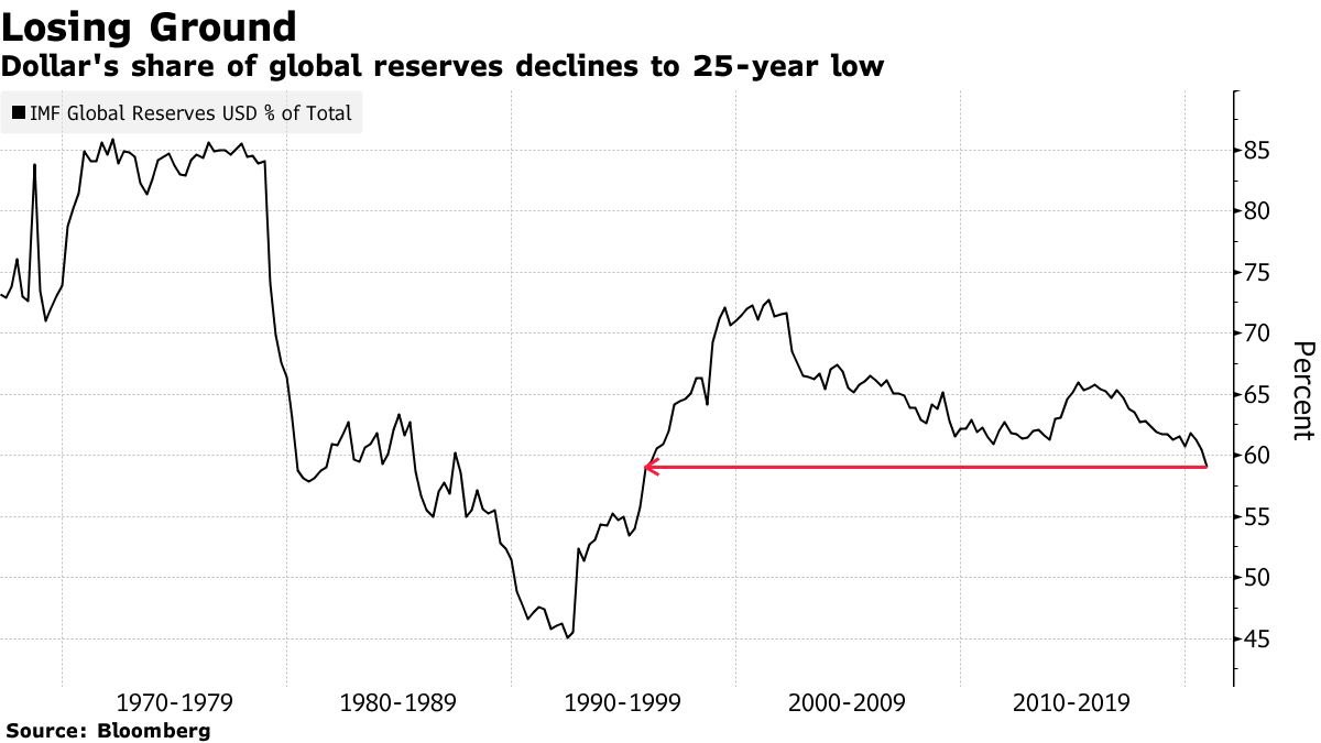 Dollar