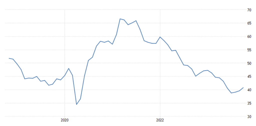 Obr 3 PMI DE