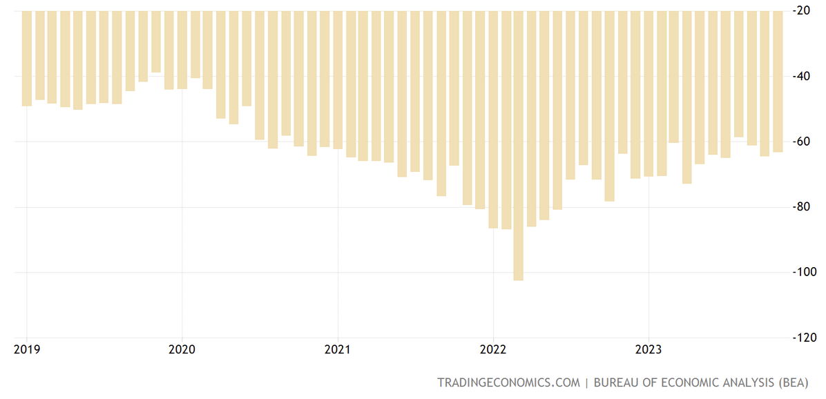 Balance Trade USA