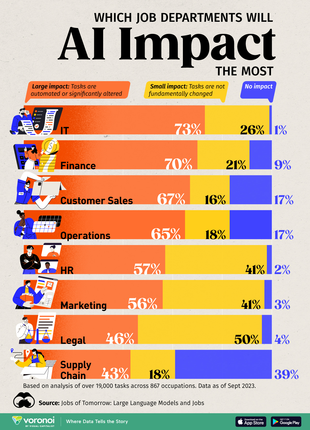 Job Departments Impact By AI Site