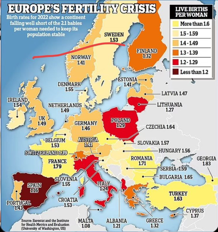 EU Fertility